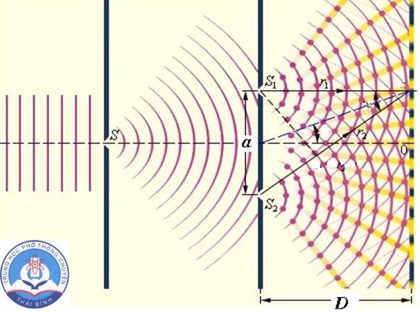 Vật lý 12- Sự giao thoa của sóng